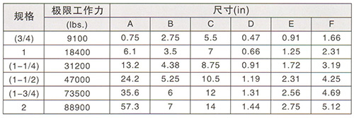 組合吊環技術參數