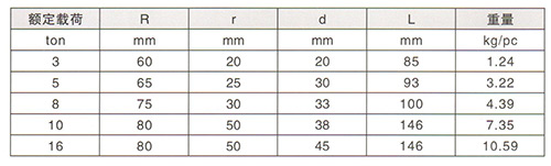 梨型吊環技術參數