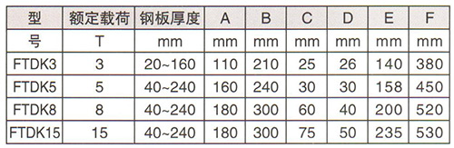 層疊鋼板起重鉗技術參數