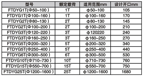 圓鋼吊具技術(shù)參數(shù)1