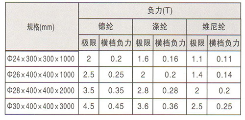 鋼絲繩梯技術參數