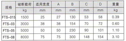 收緊器技術參數