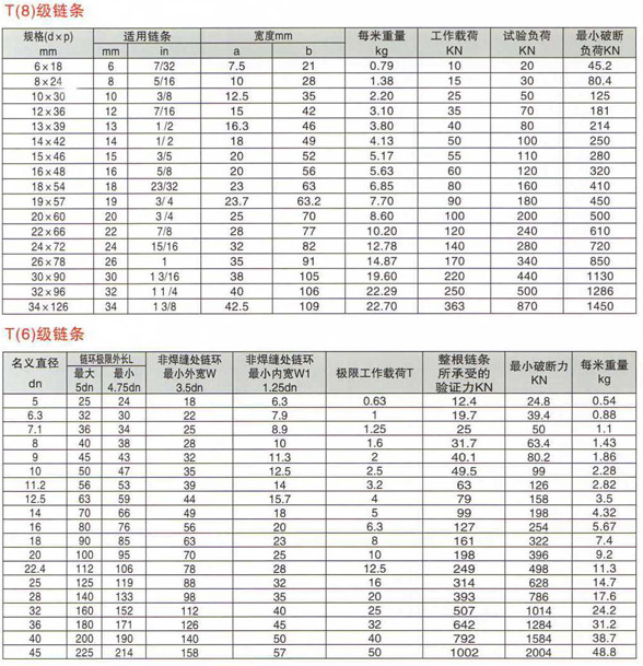 起重鏈條技術參數