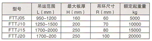 钢板夹具技术参数