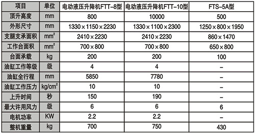 電動液壓升降機技術參數