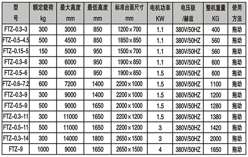 剪叉式平臺(tái)可移升降機(jī)技術(shù)參數(shù)