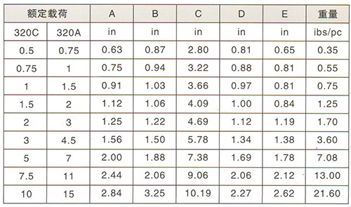 美式貨鉤技術參數