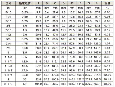 美標弓型卸扣技術參數