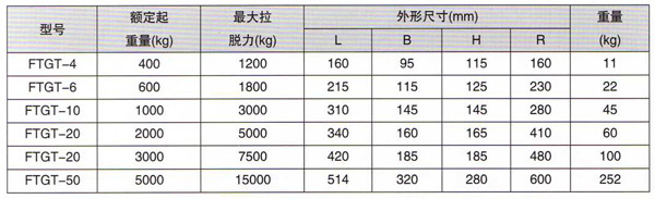 永磁吸盤(pán)吊裝器技術(shù)參數(shù)