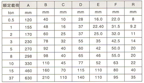 環眼滑鉤技術參數
