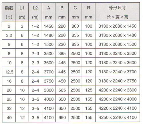 HTLC橫梁技術(shù)參數(shù)