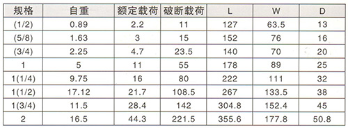 長吊環技術參數