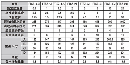 手拉葫蘆FTSZ-j型技術參數