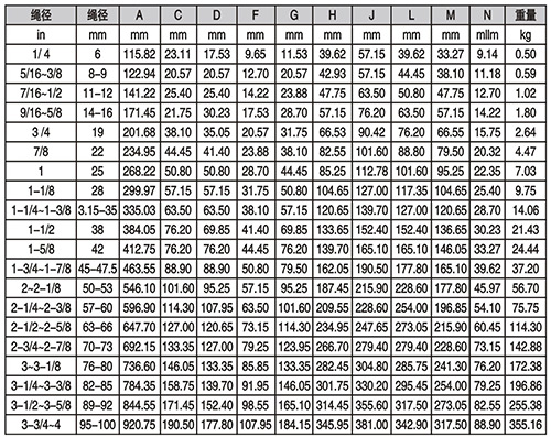 開式澆鑄用接頭技術參數