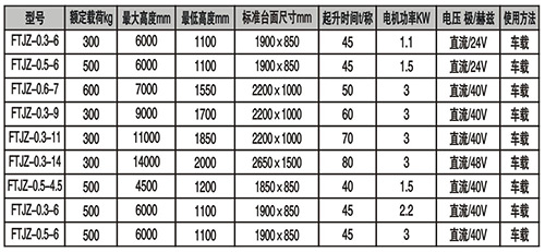 剪叉車載式升降機(jī)技術(shù)參數(shù)