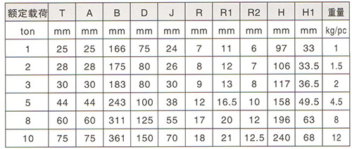 s鉤技術(shù)參數(shù)
