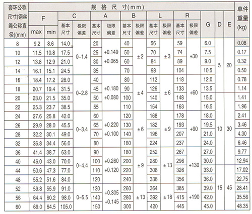 重型套環(huán)技術(shù)參數(shù)