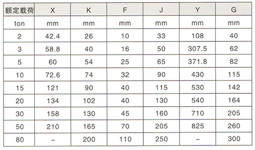 直柄吊鉤技術參數