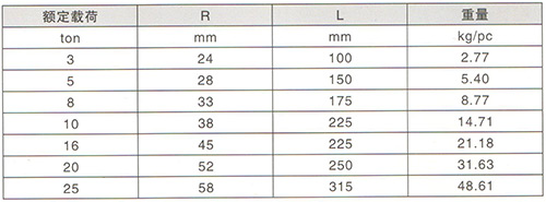圓吊環技術參數