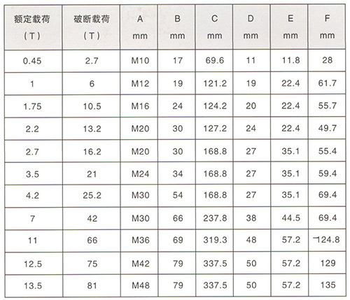 旋轉(zhuǎn)吊環(huán)技術(shù)參數(shù)