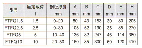 翻轉鉗技術參數