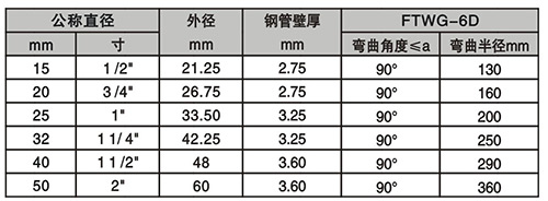 電動液壓彎管機(jī)技術(shù)參數(shù)