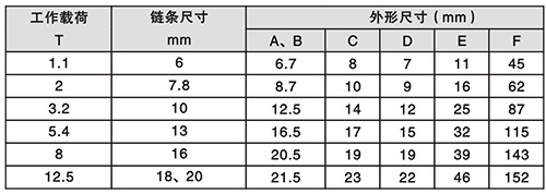 鏈條調節器技術參數