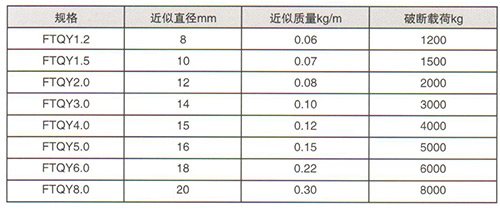高壓線路牽引繩技術參數