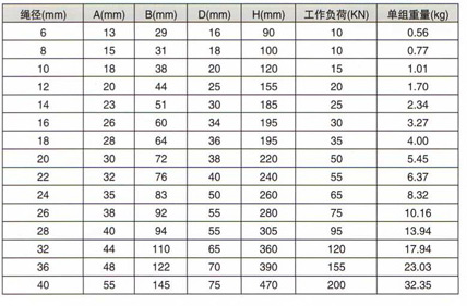 鋼絲繩楔形接頭技術參數