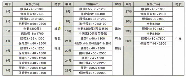 橙色單背安全帶技術參數
