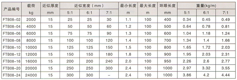 柔性圓狀吊裝帶技術參數