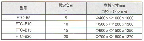 C型-B卷板吊具技術參數