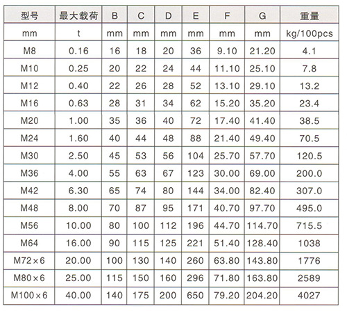 吊環螺釘技術參數