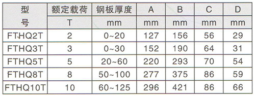 橫吊鋼板起重鉗技術參數