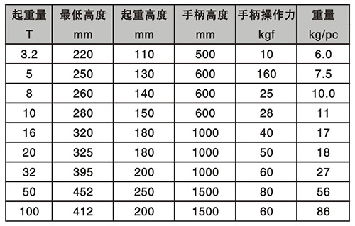 螺旋千斤頂技術參數