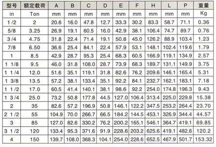 美標弓型卸扣技術參數1