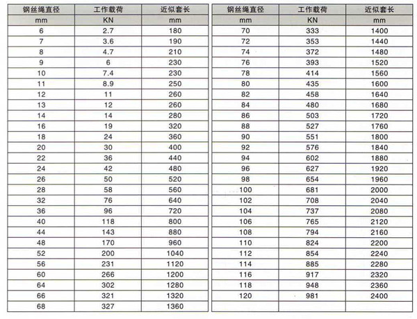 插編鋼絲繩成套索具技術(shù)參數(shù)
