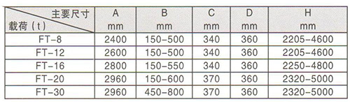 自动闭合带钢卷夹钳技术参数