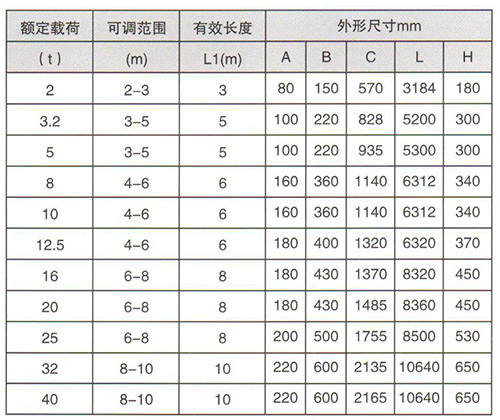 HTLA橫梁技術參數
