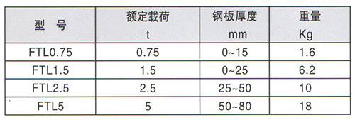 鋼板起重鉗技術參數