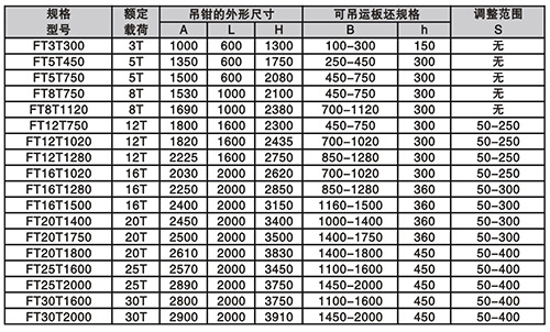 方坯吊鉗技術參數