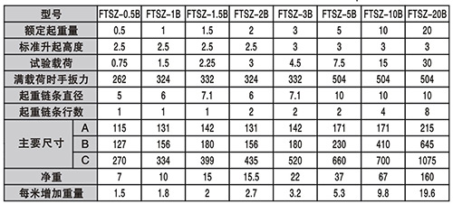 手拉葫蘆FTSZ-B型技術參數