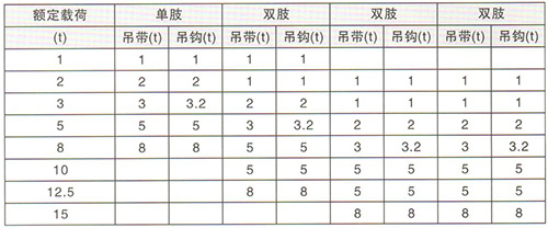 吊裝帶索具技術(shù)參數(shù)
