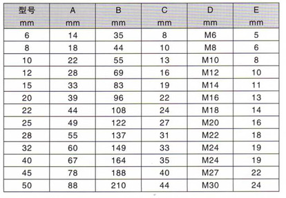 鋼絲繩夾技術參數