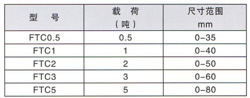 鋼吊鉗技術(shù)參數(shù)