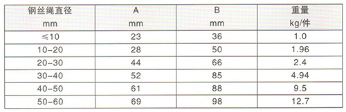 鋼絲繩護(hù)角技術(shù)參數(shù)