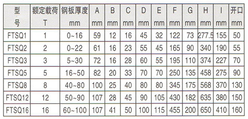 豎吊鋼板起重鉗技術參數