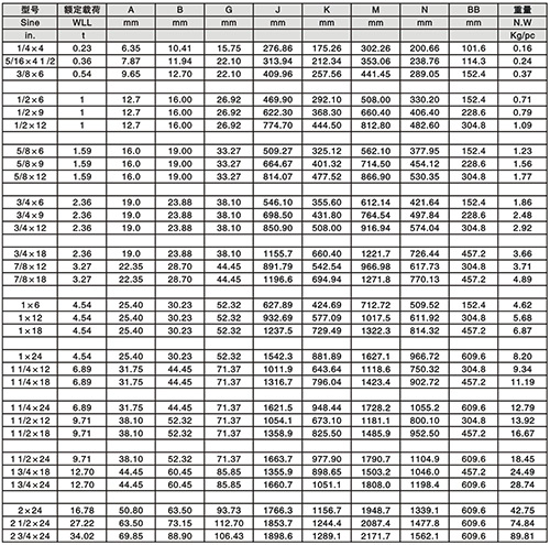 花蘭螺絲(美式UU型)技術參數