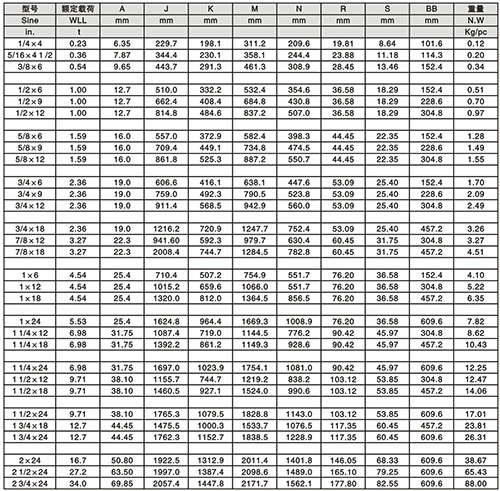 花蘭螺絲3技術參數