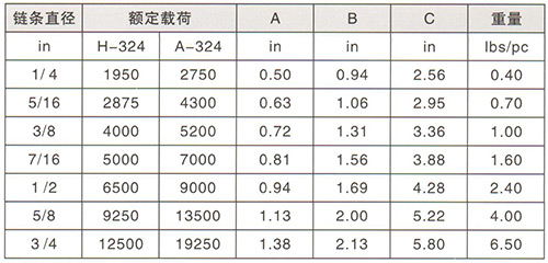 眼形滑鉤技術參數
